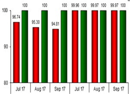 After Wall Street's sharp rise, regional market sentiment improved, and malaysia stock exchange closed higher