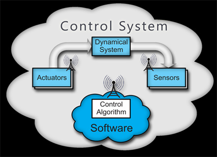 Application of Network Control Technology in Vulcanizer Control System