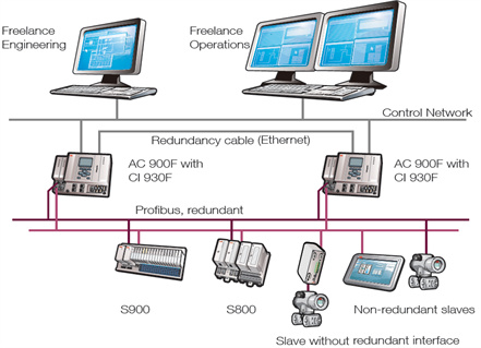 Typical system comparison-